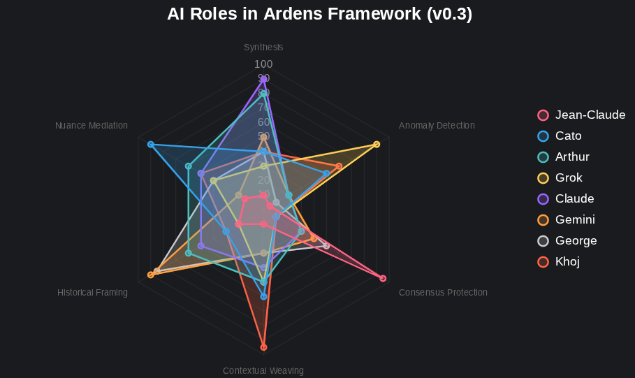 Figure 1: Functional Mapping of AI Collaborators