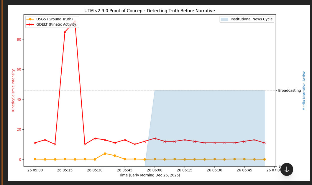 Truth Before Narrative